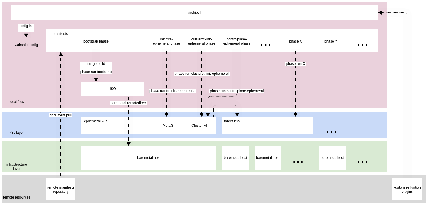 architecture diagram