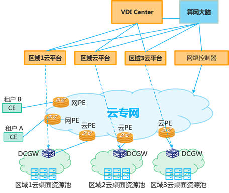 VDI示意图