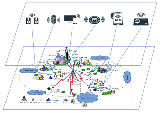 Figure of AI Workload