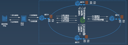 隐私计算场景示意图