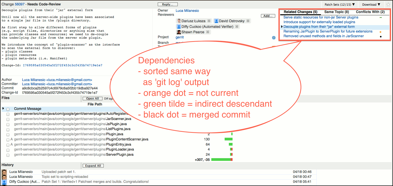 /opendev/gerrit/raw/commit/bd19d9a38072c51d3c5367b151370e8890403e01/Documentation/images/user-review-ui-change-screen-related-changes.png