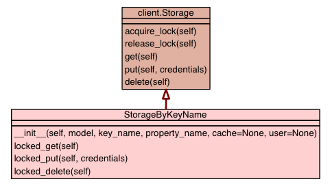 /openstack/deb-python-oauth2client/raw/commit/1a87077dbcb2ebac9d2b3561c1701485674f028d/docs/epy/uml_class_diagram_for_oauth2cl_14.gif