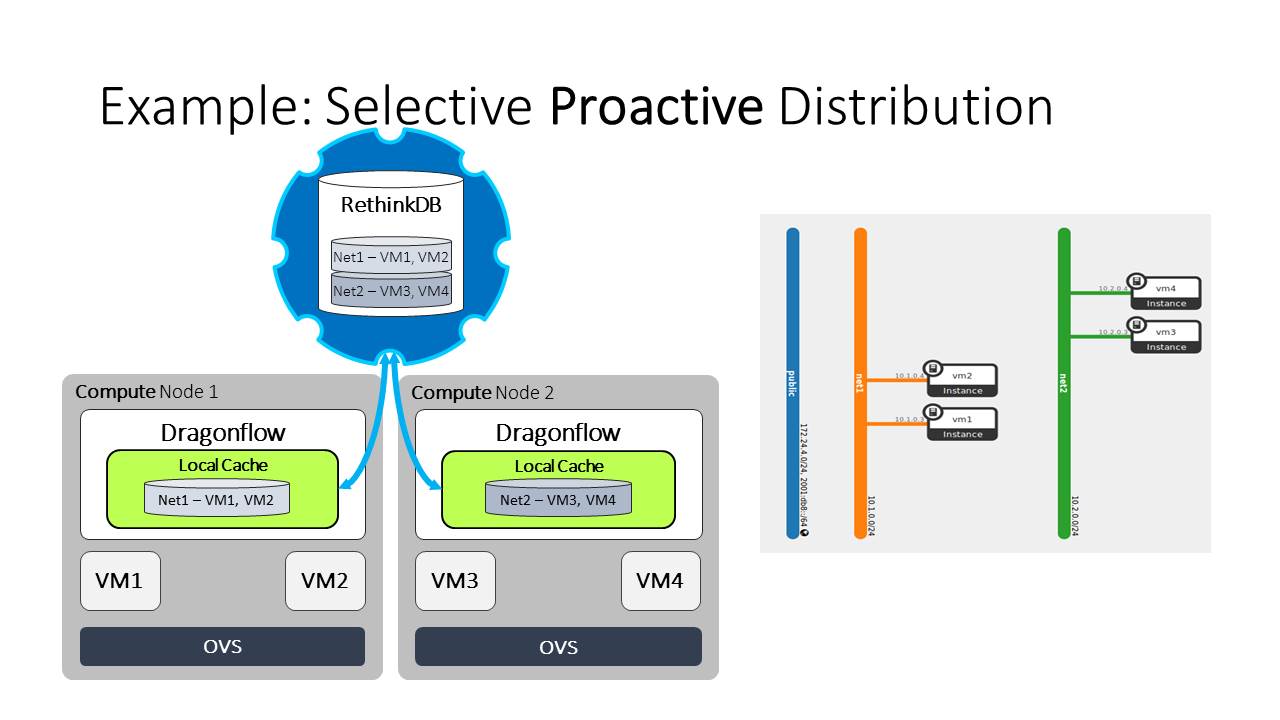 Pluggable DB architecture