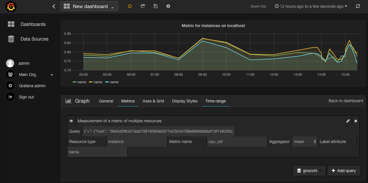 Grafana screenshot