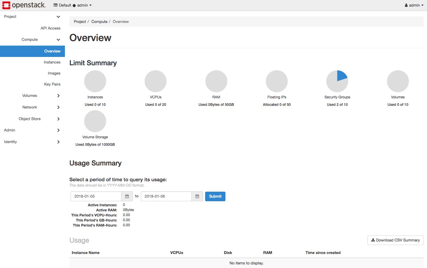 Figure: Project tab