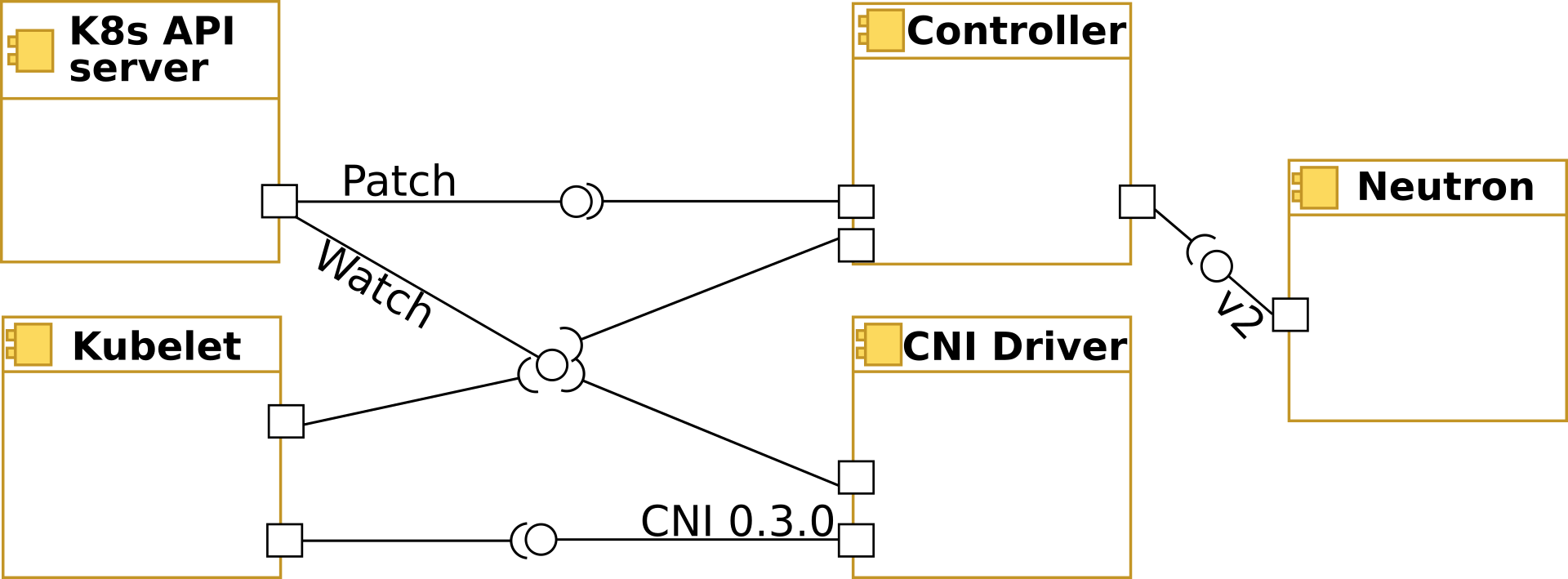 integration components