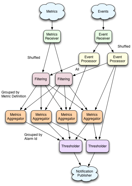 Threshold Engine Architecture