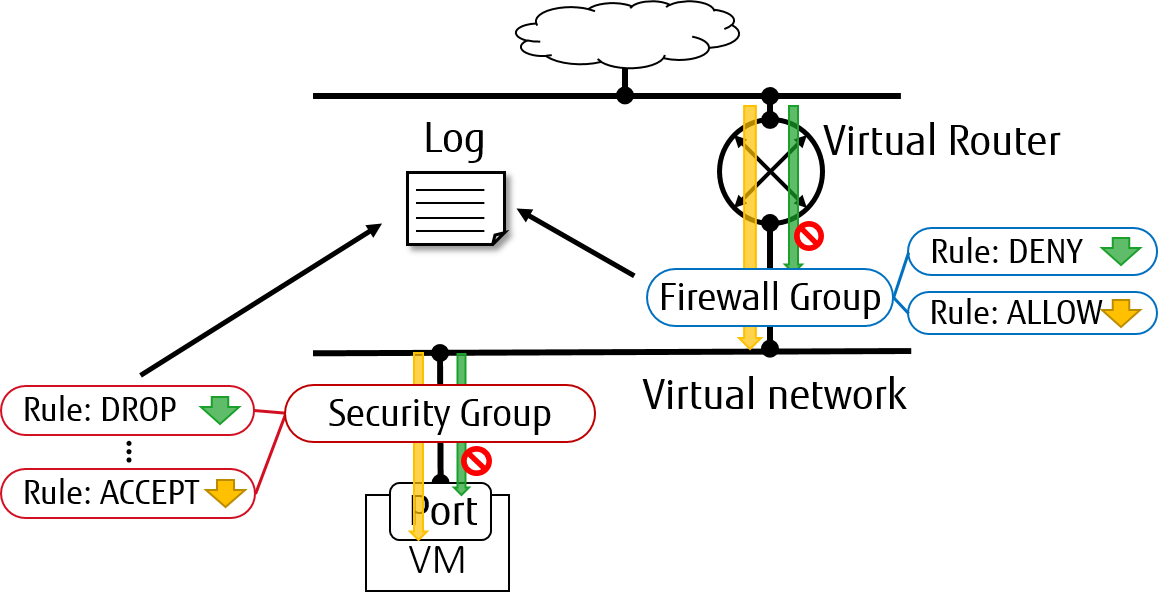 Packet Logging Framework