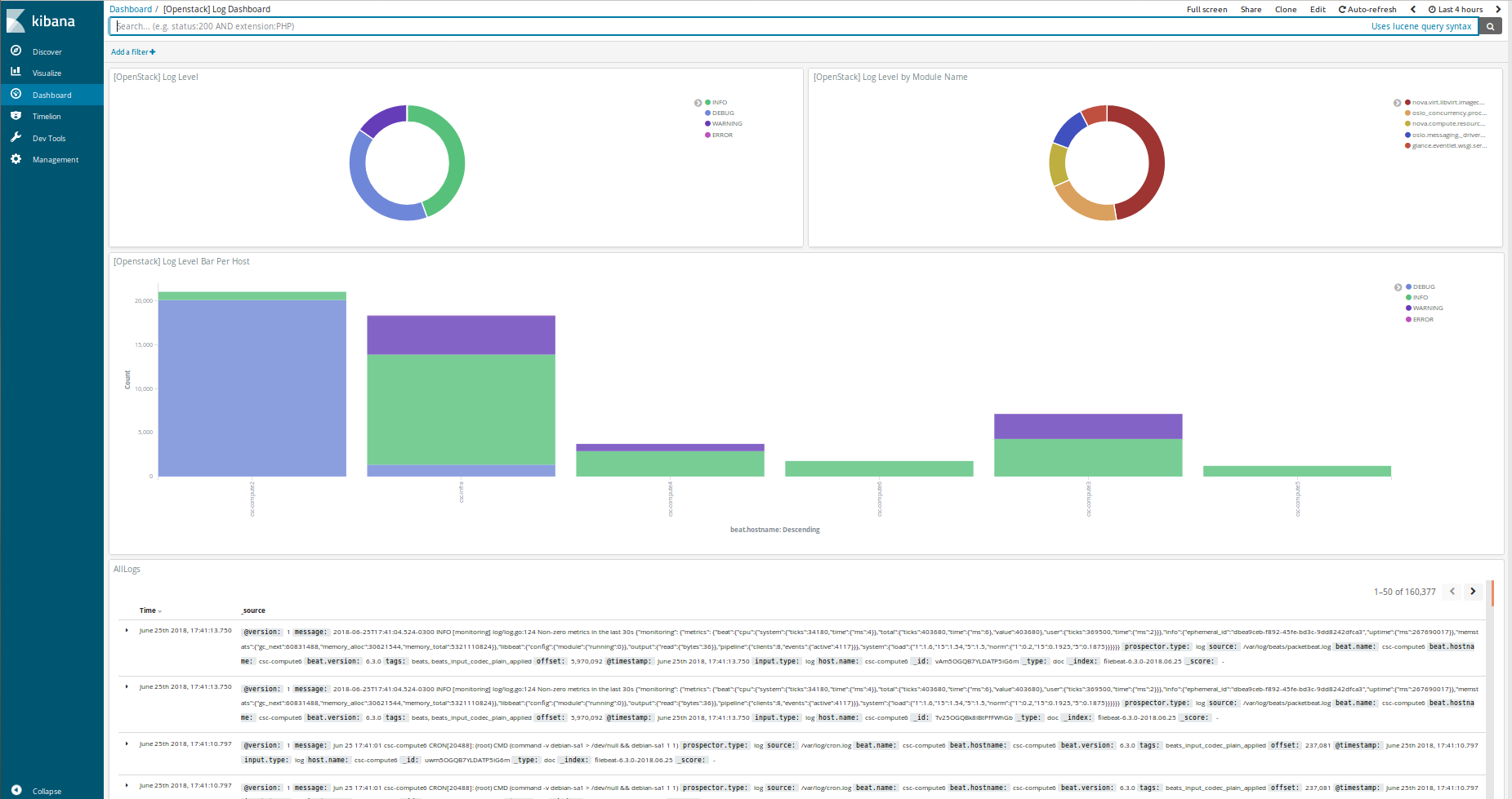 Kibana Custom Dashboard