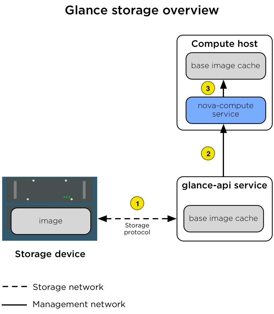 The following steps relate to the illustration above.