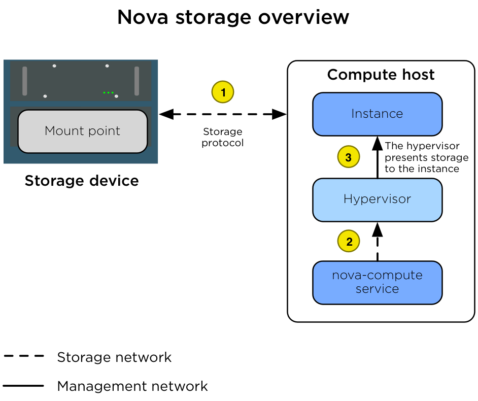 The following steps relate to the illustration above.