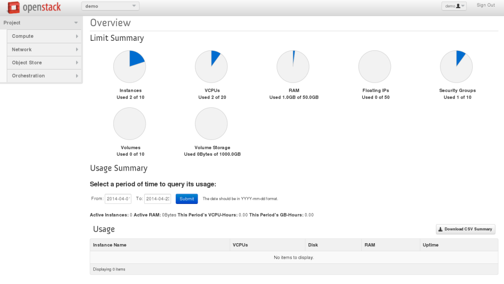 Figure: Project tab