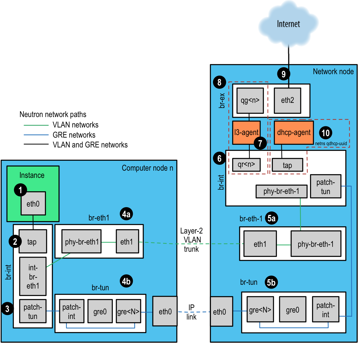 Figure. Neutron network paths