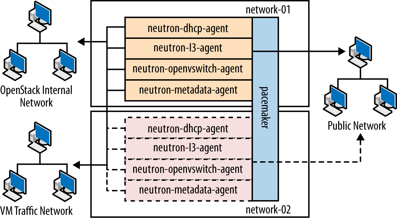 Figure. Network node