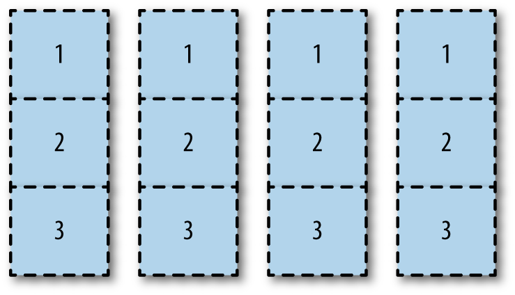 Figure. Partition setup of drives