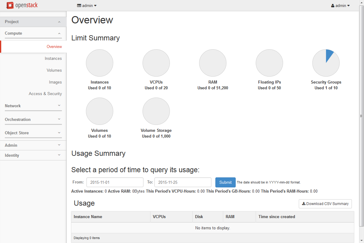 Figure: Project tab