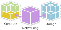 /openstack/openstack-manuals/raw/commit/226e98a5b2cf2401d0cbbfd407a19a42897af685/doc/training-guides/figures/image11.png