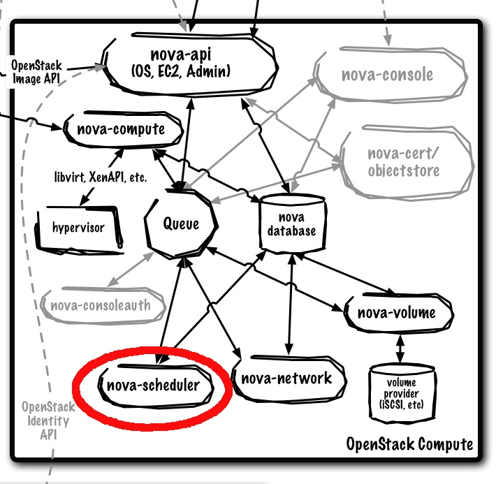 /openstack/openstack-manuals/raw/commit/226e98a5b2cf2401d0cbbfd407a19a42897af685/doc/training-guides/figures/image29.png