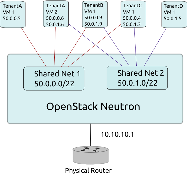 /openstack/openstack-manuals/raw/commit/226e98a5b2cf2401d0cbbfd407a19a42897af685/doc/training-guides/figures/image35.png