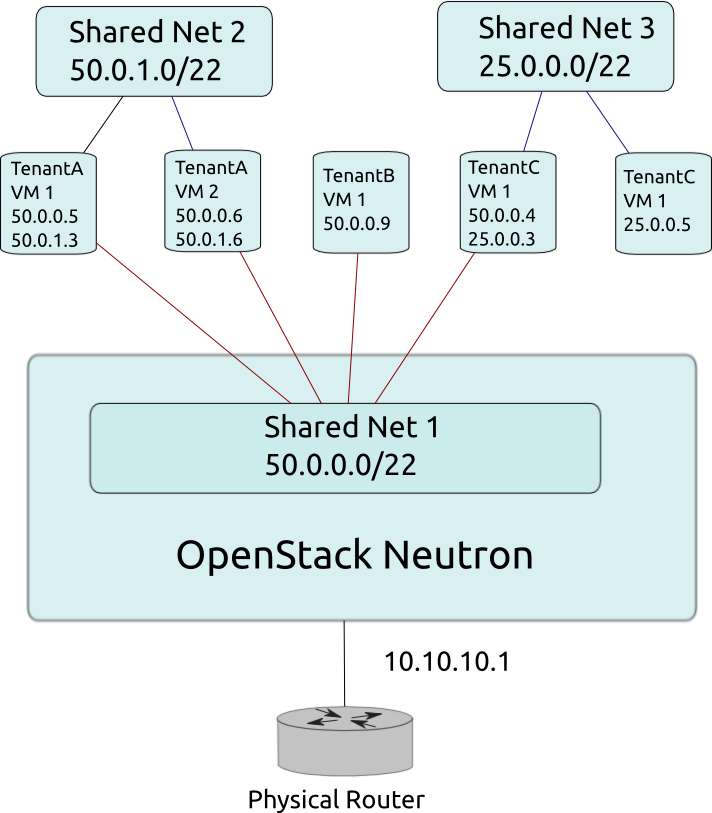 /openstack/openstack-manuals/raw/commit/226e98a5b2cf2401d0cbbfd407a19a42897af685/doc/training-guides/figures/image36.png
