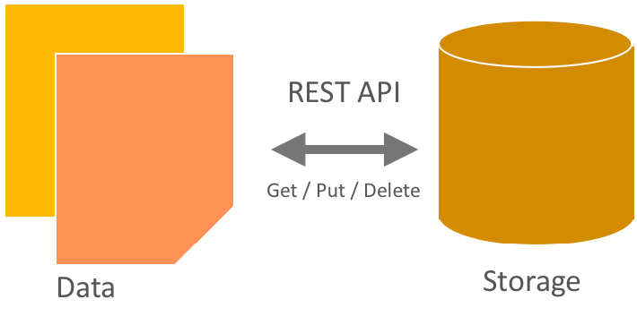 /openstack/openstack-manuals/raw/commit/226e98a5b2cf2401d0cbbfd407a19a42897af685/doc/training-guides/figures/image39.png
