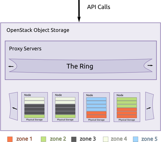 /openstack/openstack-manuals/raw/commit/226e98a5b2cf2401d0cbbfd407a19a42897af685/doc/training-guides/figures/image40.png