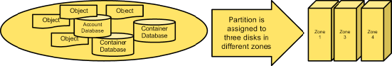/openstack/openstack-manuals/raw/commit/226e98a5b2cf2401d0cbbfd407a19a42897af685/doc/training-guides/figures/image44.png