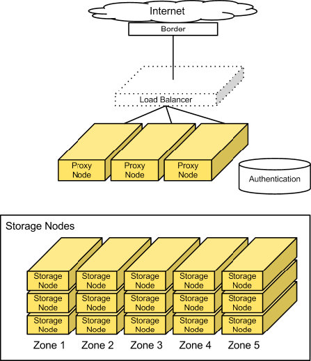/openstack/openstack-manuals/raw/commit/226e98a5b2cf2401d0cbbfd407a19a42897af685/doc/training-guides/figures/image48.png