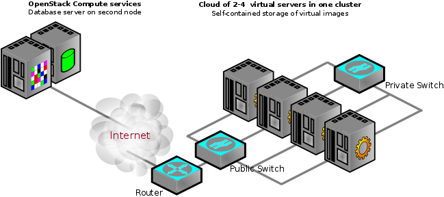 /openstack/openstack-manuals/raw/commit/2cb5cab77423456283d51660cec7b9d050c04762/doc/install-guide/figures/NOVA_install_arch.png