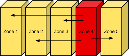 /openstack/openstack-manuals/raw/commit/6475c3733076769dc1c7a5305512fc1efdad3cca/doc/admin-guide-cloud/source/figures/objectstorage-zones.png
