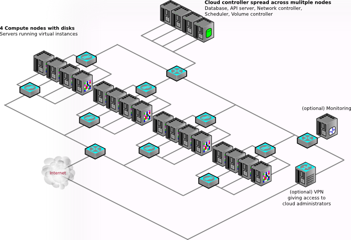 /openstack/openstack-manuals/raw/commit/8760986d9fbf06cc34756928f9b9bb13d9ffdfab/doc/common/figures/text6070-0.png