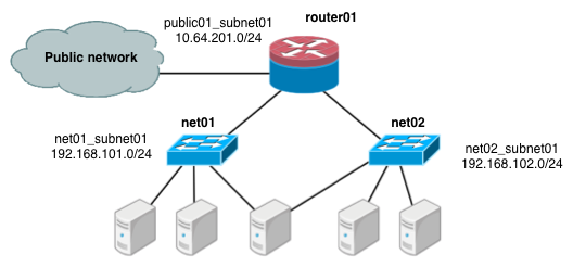 /openstack/openstack-manuals/raw/commit/8760986d9fbf06cc34756928f9b9bb13d9ffdfab/doc/common/figures/under-the-hood-scenario-1.png