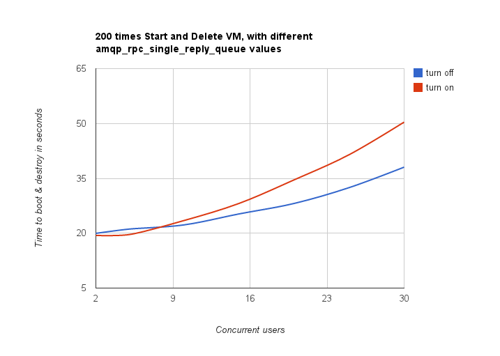 /openstack/rally-openstack/raw/commit/65b3c5fff2ba6192a97d34f7080ea3c32b9ff31b/doc/source/images/Amqp_rpc_single_reply_queue.png