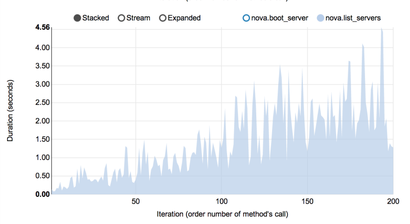 /openstack/rally-openstack/raw/commit/65b3c5fff2ba6192a97d34f7080ea3c32b9ff31b/doc/source/images/Rally_VM_list.png