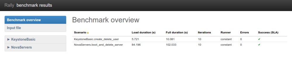 /openstack/rally/raw/commit/738d932aa59e6c0c343890126665c40cc232715d/doc/source/images/Report-Multiple-Overview.png