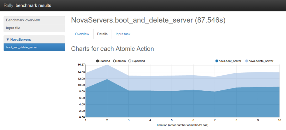 /openstack/rally/raw/commit/738d932aa59e6c0c343890126665c40cc232715d/doc/source/images/Report-Scenario-Atomic.png