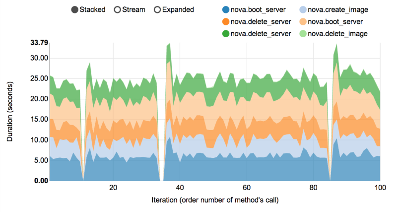 /openstack/rally/raw/commit/7652ac0e4b7e8b8bd7d4ca78d2dadacb1d00cd84/doc/source/images/Rally_snapshot_vm.png