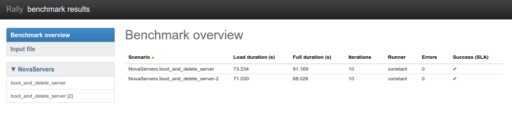 /openstack/rally/raw/commit/7652ac0e4b7e8b8bd7d4ca78d2dadacb1d00cd84/doc/source/images/Report-Multiple-Configurations-Overview.png