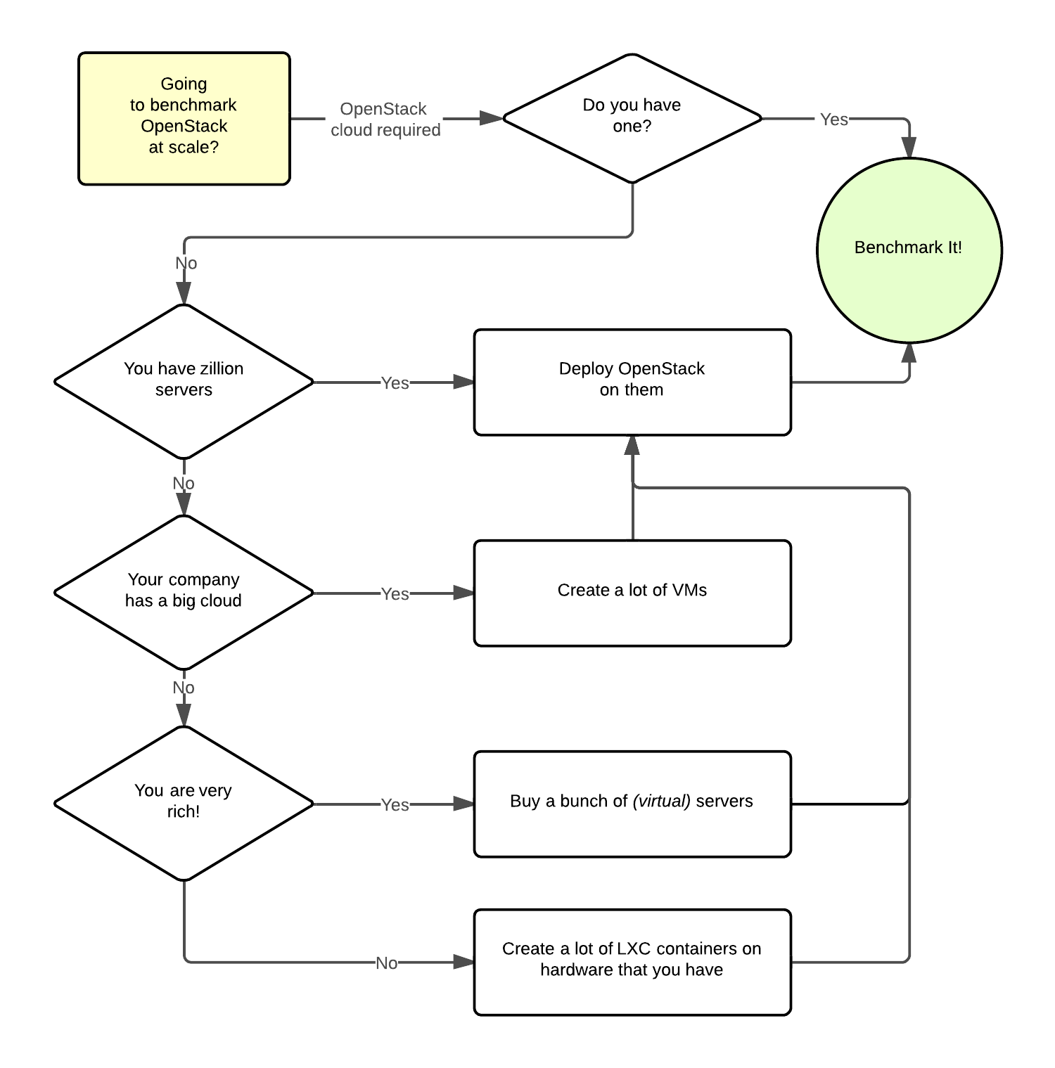 /openstack/rally/raw/commit/c4269ec970bfe7a6f49e6e2ea778bc145219e6d9/doc/source/images/Rally_QA.png