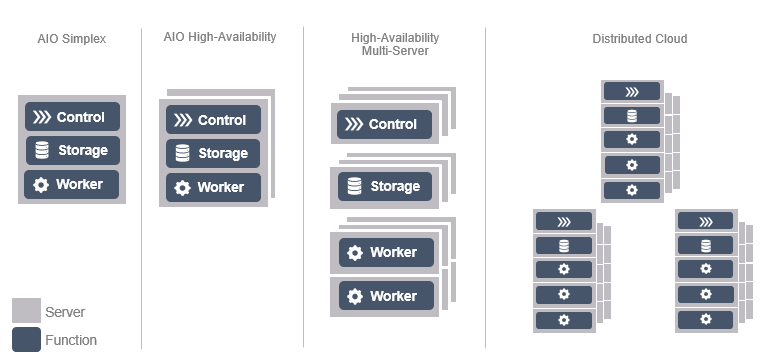 /starlingx/docs/raw/commit/c153b65ab35ddc01a55b419da1d2de8eb72f0a88/doc/source/introduction/figures/eag1565612501060.png