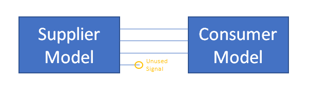 powertrain_buildUnusedSignals