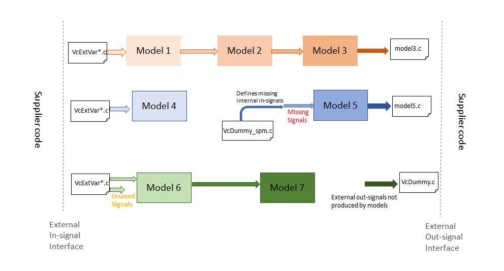 powertrain_buildSignalFlow