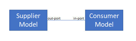 powertrain_buildConsummer&Supplier