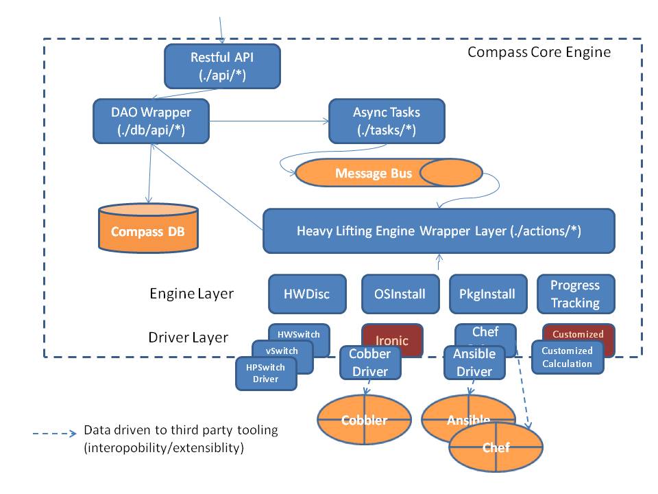 Modular Components alt text