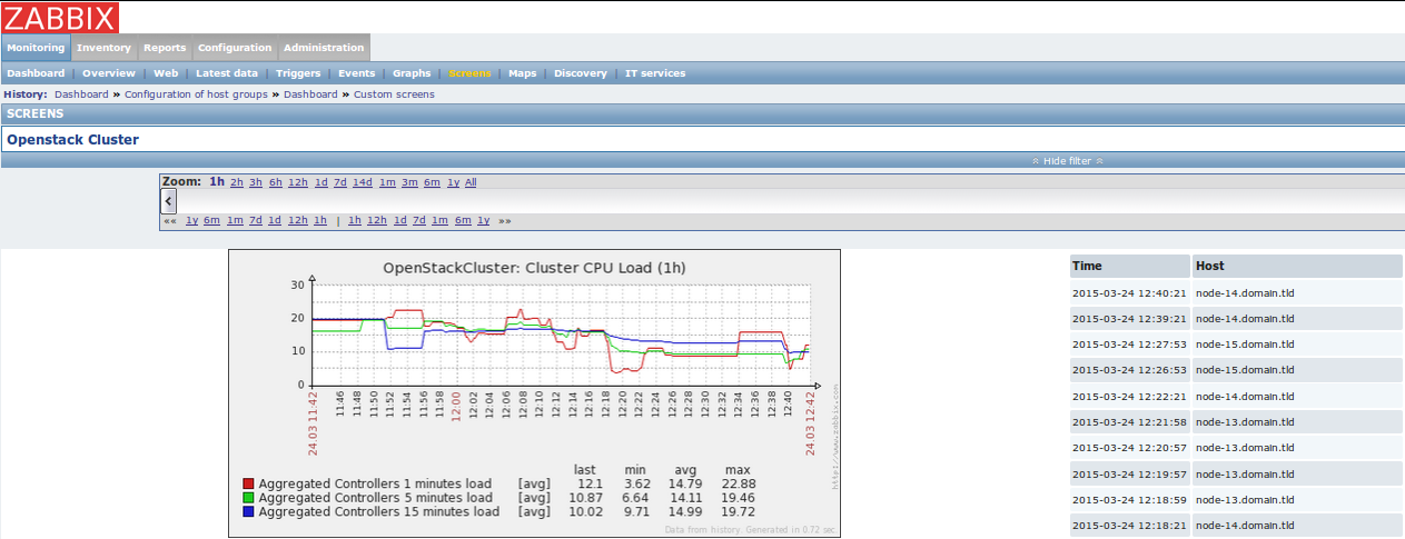 openstackcluster2.png