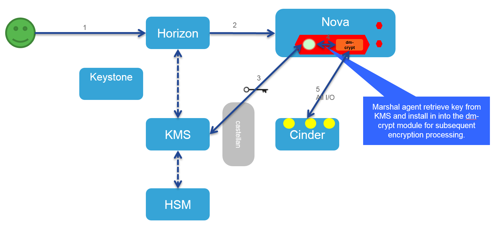 Diagram1